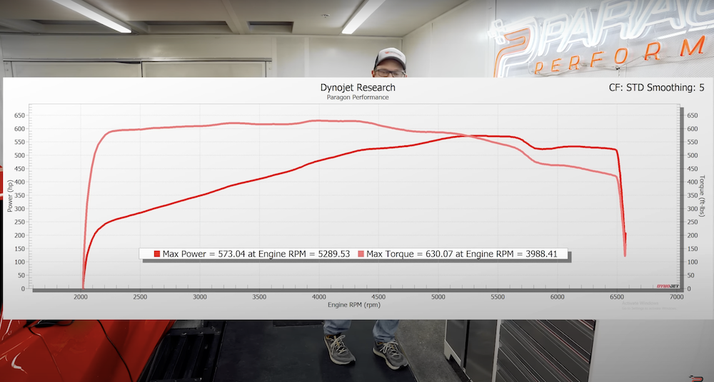 Paragon Performance Corvette E-Ray Dyno Test 001