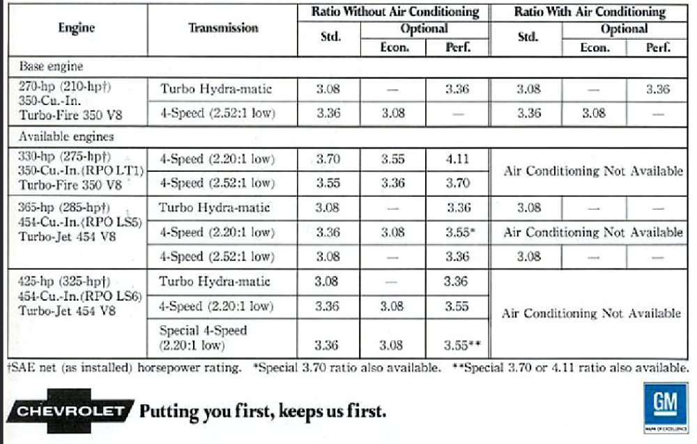 LT-1 brochure