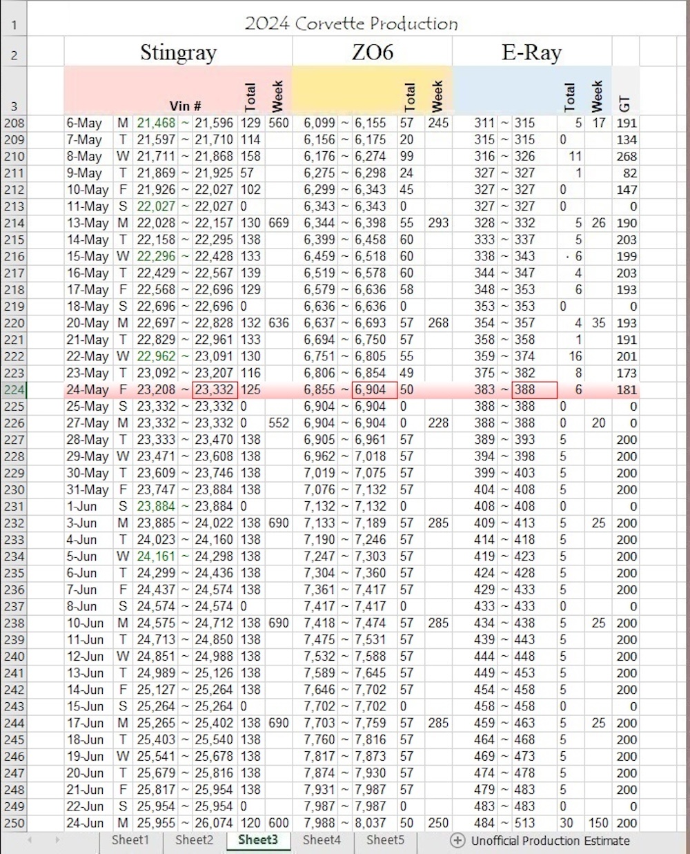 Corvette E-Ray Production May 23rd